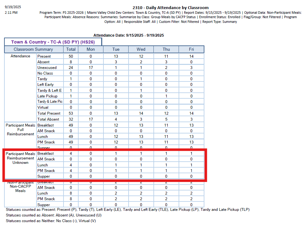 PARTICIPANT MEAL REIMBURSEMENT UNKNOWN.png